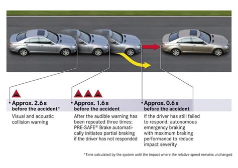 BAS / Brake Assist Plus - Mercedes 500SEC.com