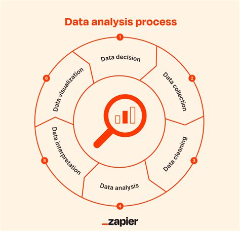 What is data analysis? Examples and how to start | Zapier