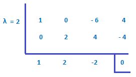 Characteristic equation of matrix