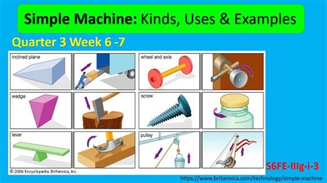 Simple machine: definition, uses and examples (Taglish) - YouTube