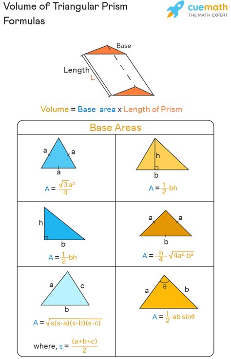 Volume of Triangular Prism - Formula, Definition, Examples