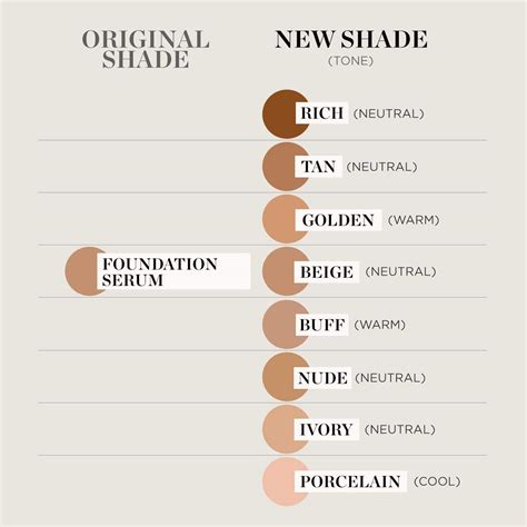 Perricone Md No Makeup Foundation Swatches | Makeupview.co