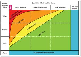 Risk Profile Graph - IV | Software Engineering Items | Pinterest | Software