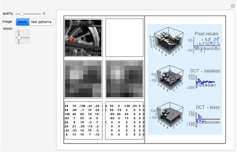 JPEG Compression Algorithm - Wolfram Demonstrations Project