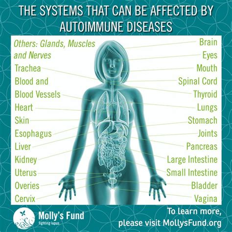 Autoimmune Disorder