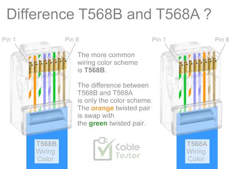 Ethernet RJ45 Connector Pinout Diagram Warehouse Cables, 59% OFF