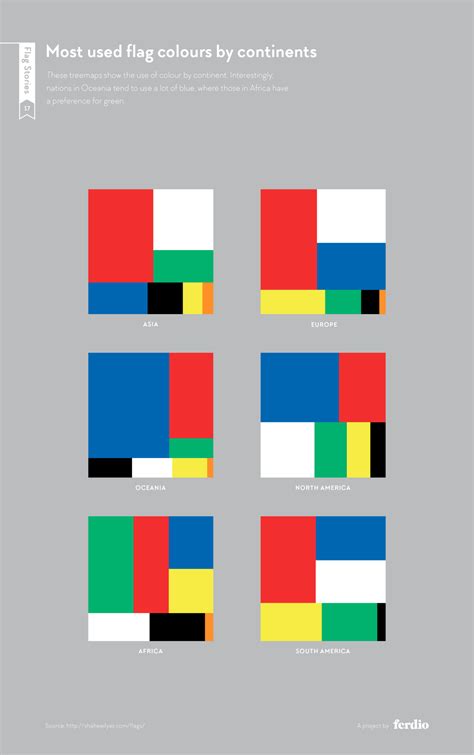 Interesting Facts About Flag Colors And Design That You Probably Didn't Know