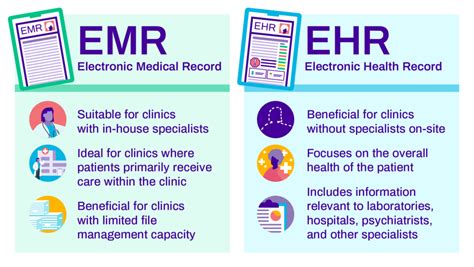 EMRs vs. EHRs: Which One Should I Choose? (2024) - Streamline Health