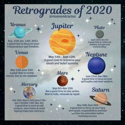 Pluto turns retrograde, beginning a major year of retrograde activity - Astrology readings and ...