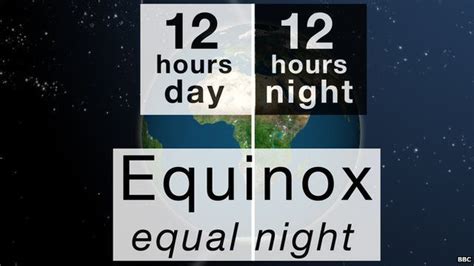 A globe showing the day and night are equal lengths during the equinox | Equinox, Nature study ...