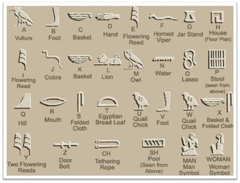 Egyptian Hieroglyphics Phrases