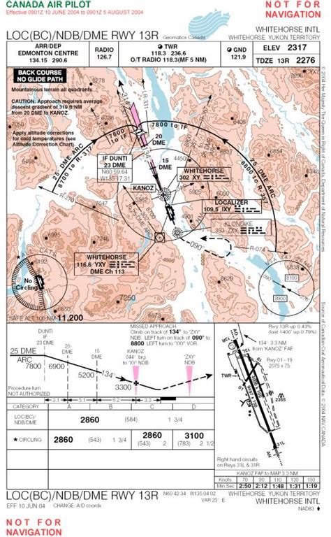 Airport Diagram