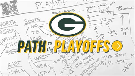 Packers can clinch a playoff spot this week