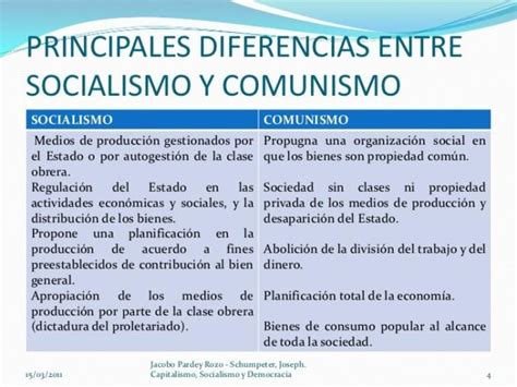 Socialismo y Comunismo: ¿Qué hay de diferente?