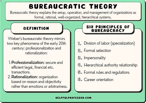 Bureaucratic theory: Examples, Strengths, & Criticisms (2024)