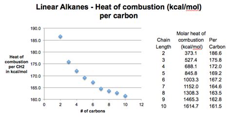 Calculation of Ring Strain In Cycloalkanes – Master Organic Chemistry