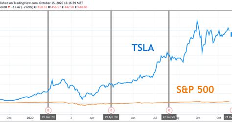 Tesla Earnings Report Date Q2 - bmp-slobberknocker