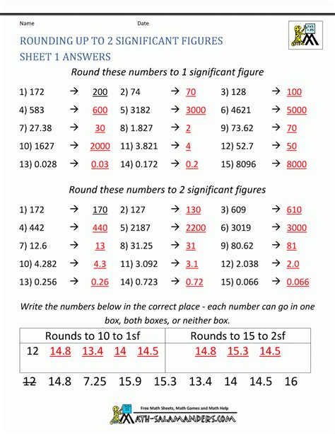 Significant Figures Multiplication And Division Worksheet Answers - Free Printable