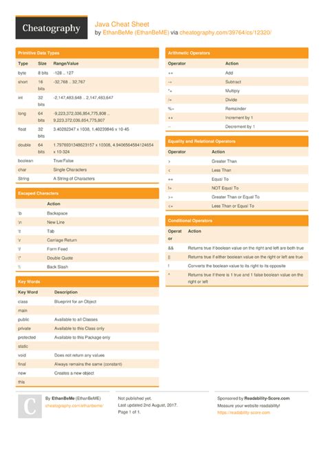 Java Cheat Sheet by EthanBeME - Download free from Cheatography - Cheatography.com: Cheat Sheets ...