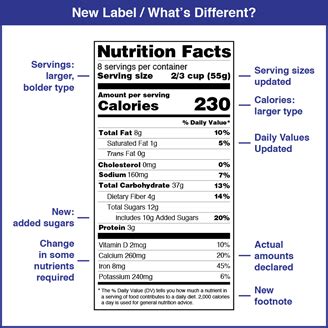 Understanding the Nutrition Facts Label - Know Diabetes by Heart