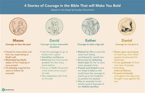 4 Stories of Courage in the Bible That Will Make You Bold