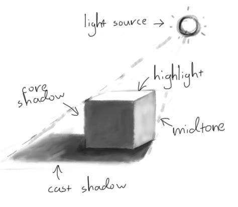 Cube Shadow Drawing at PaintingValley.com | Explore collection of Cube Shadow Drawing