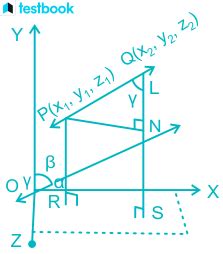 Direction Cosines and Direction Ratios of a Line with Formula