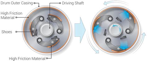 gears - Engage and disengage DC motor from free-spinning reel - Engineering Stack Exchange