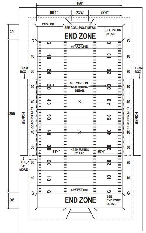 Nfl Football Field Dimensions Diagram