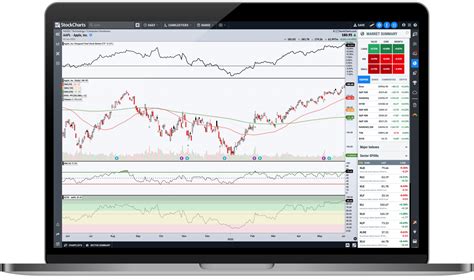 Cool Stock Chart