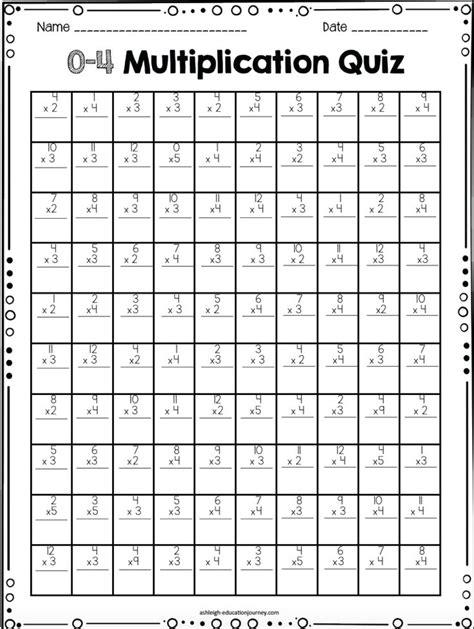 Multiplication Facts - Ashleigh's Education Journey | 3rd grade math ...