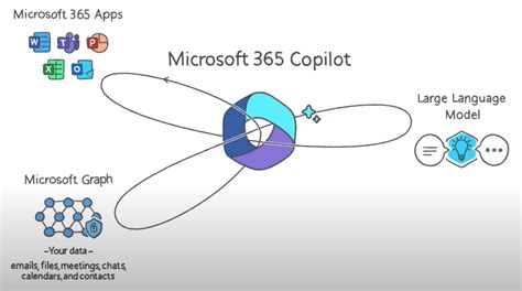 Microsoft 365 Copilot Pricing - pr0mpt