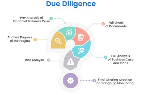 Due Diligence Meaning | Definition, Examples, Types + Checklist