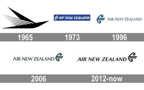 Air New Zealand Logo and symbol, meaning, history, PNG, brand