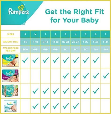 Diaper Size and Weight Chart | Pampers | Diaper sizes, Baby weight ...