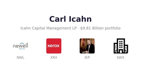 $8 Billion Carl Icahn Portfolio / Icahn Capital Management LP Holdings