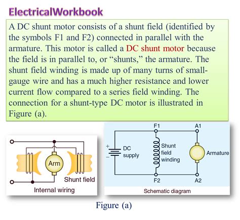 Connection Diagram Of Dc Shunt Motor Shunt Dc Motor Connecti