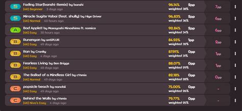 not getting pp from ranked maps · forum | osu!