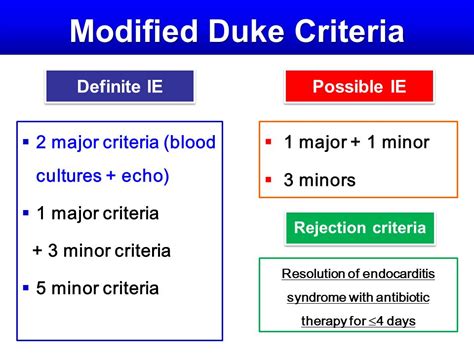 Study Medical Photos: Modified Duke criteria for Infective Endocarditis