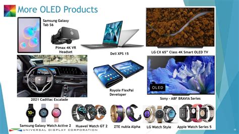 Universal Display (OLED) Investor Presentation - Slideshow (NASDAQ:OLED ...