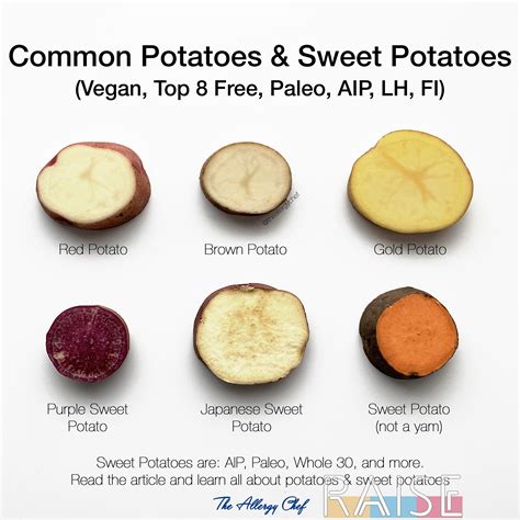 Common Potato & Sweet Potato Varieties - RAISE - Helping People Thrive