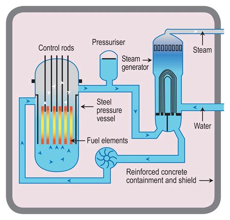 Nuclear | Energy and Mineral Resources