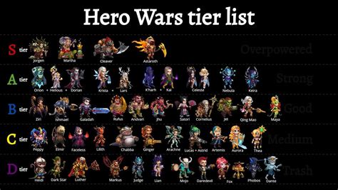 Hero Wars Tier List Hero Wars Best Heroes Guide - vrogue.co