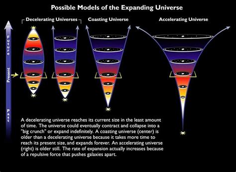 Ask Ethan: Does dark energy mean we’re losing information about the ...