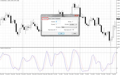 How to Use Stochastic Oscillator? Description and Trading with the ...