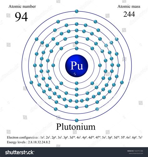 Plutonium Lewis Dot Structure