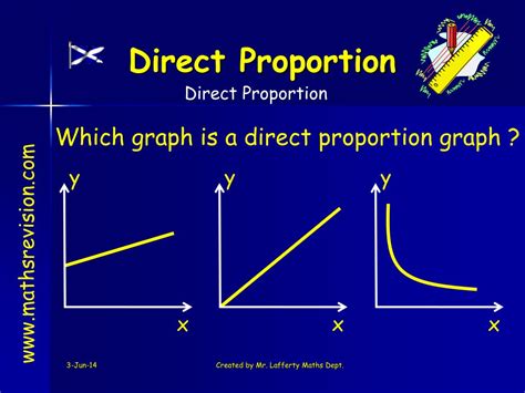 PPT - Direct Proportion PowerPoint Presentation, free download - ID:926850