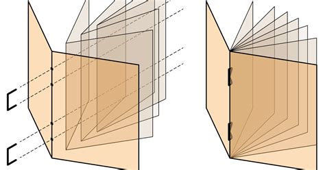 What Is a Saddle Stitch Binding? | JD Young