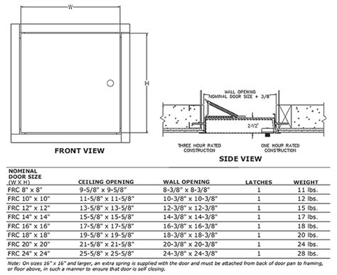 Ceiling Access Panel Standard Sizes | Shelly Lighting