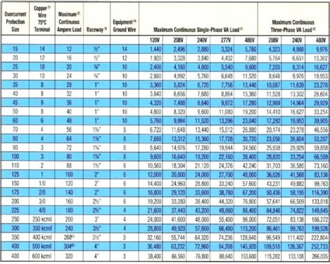 Aluminum Ampacity Chart